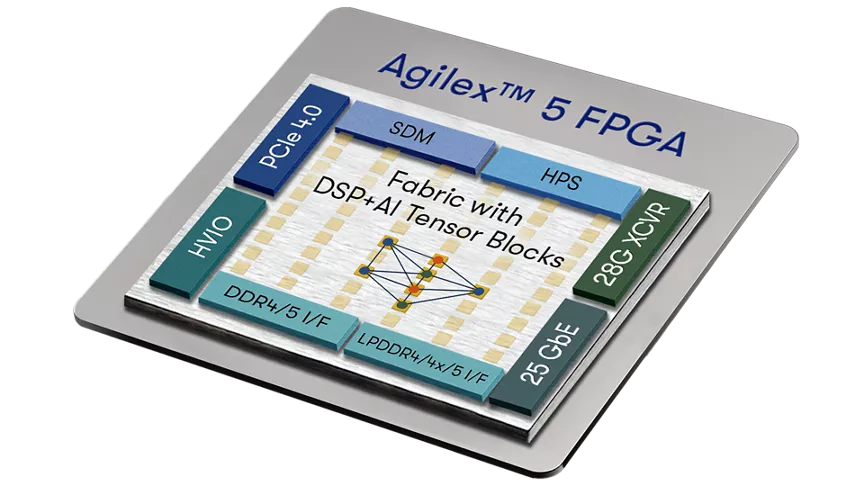agilex-5-chip-graphic-with-ai-tensor_1920-1080.webp