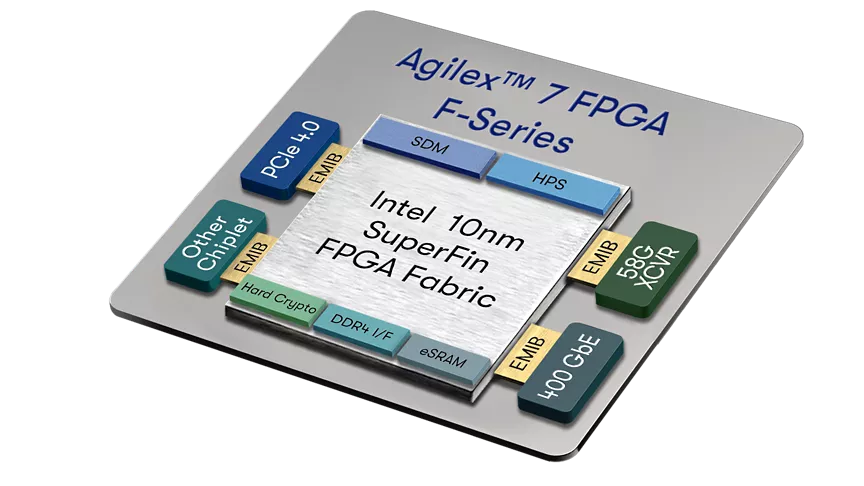 agilex-7-fpga-f-series-chip-graphic.png