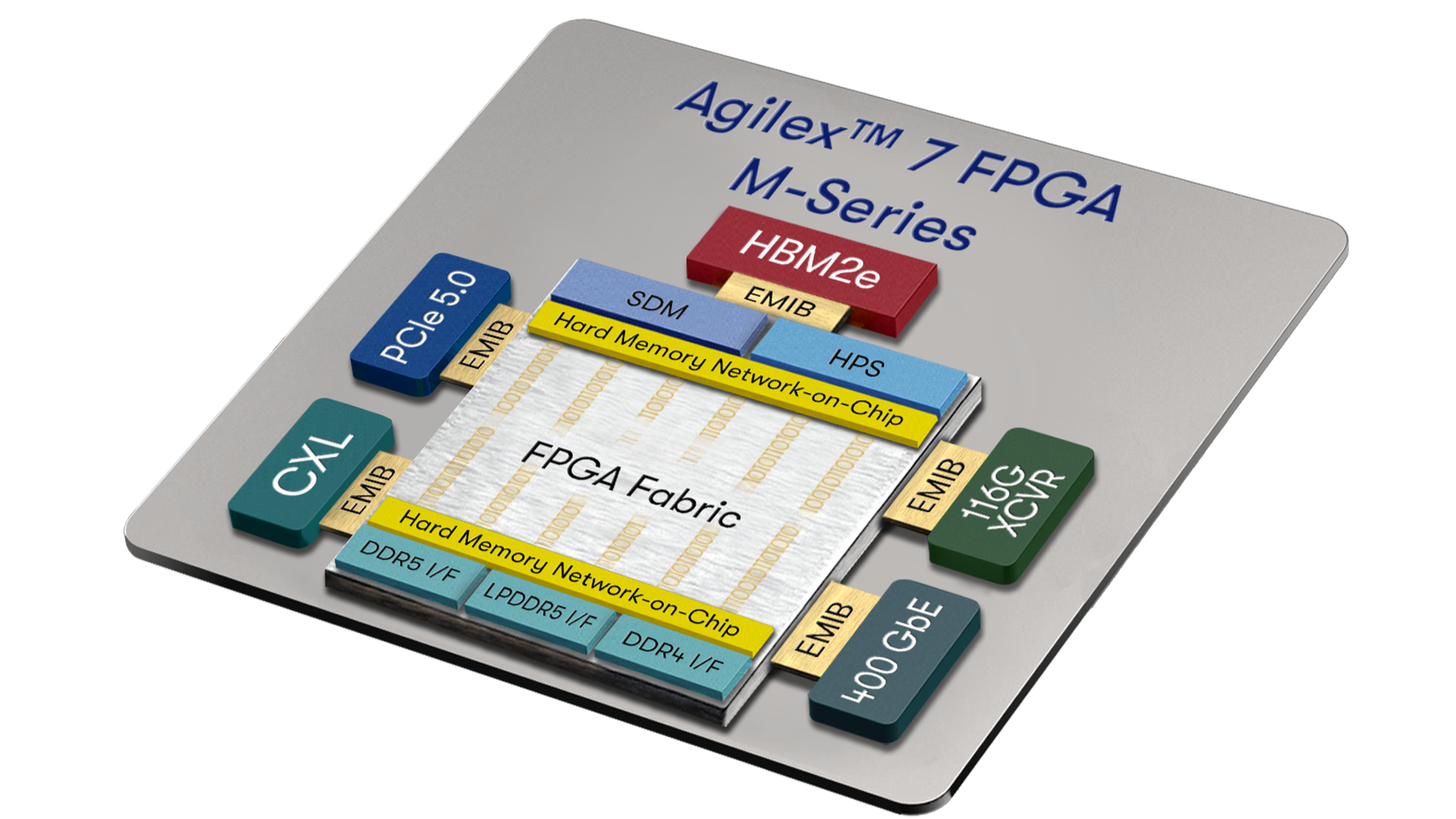 M-Series Chiplet Image